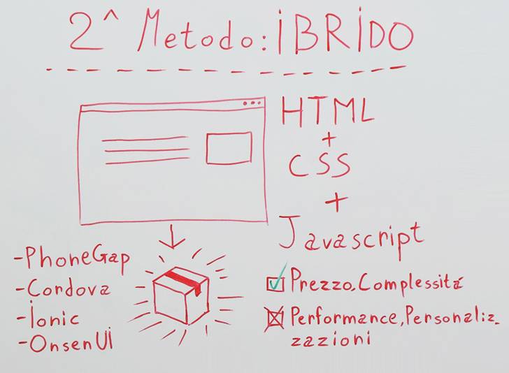 Sviluppare app ibride con HTML, CSS e Javascript (Cordova/Phonegap)