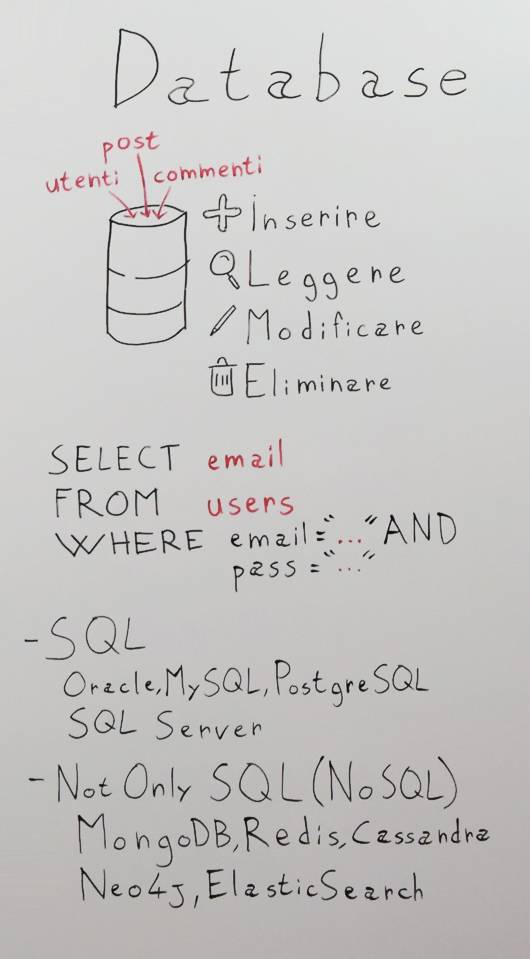 Cos'è un database e come funziona: query ed sql