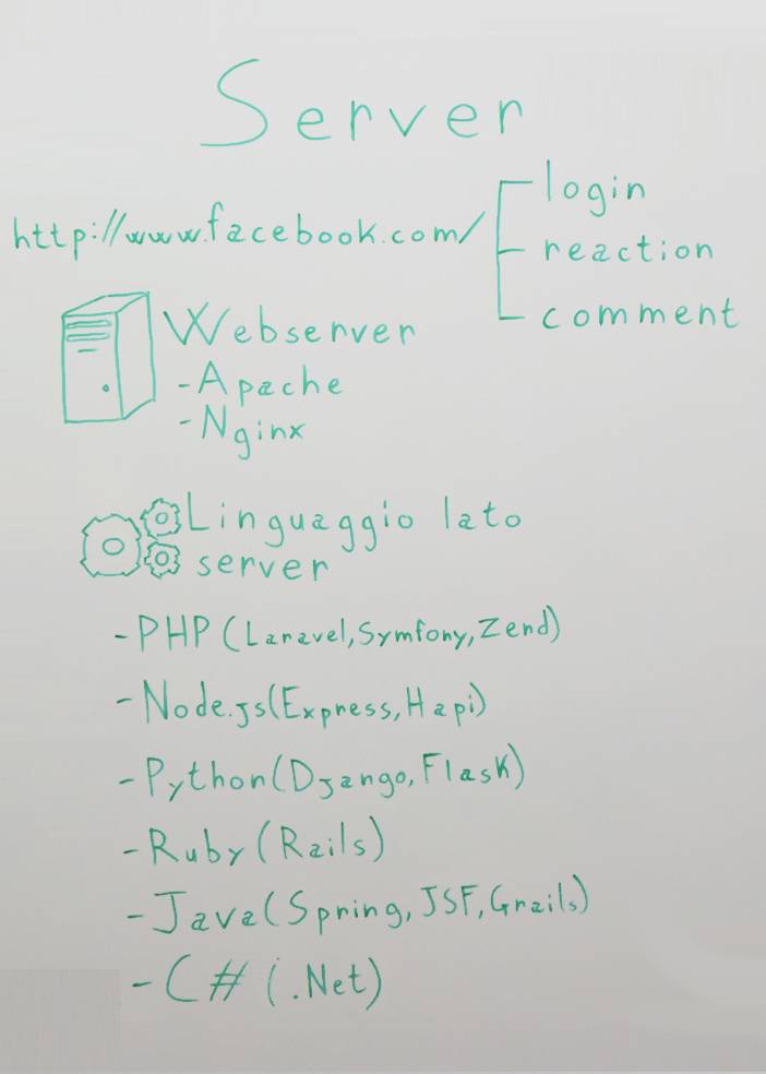 Cos'è un server, web server e linguaggi backend