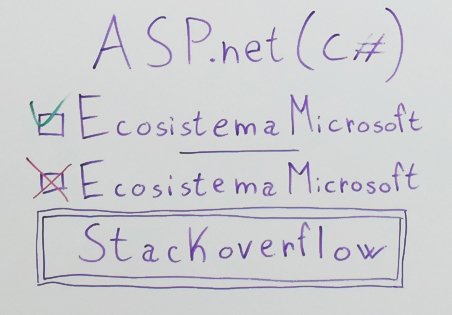 linguaggio-csharp-comparazione-microsoft-asp.net-pro-contro-vantaggi-svantaggi