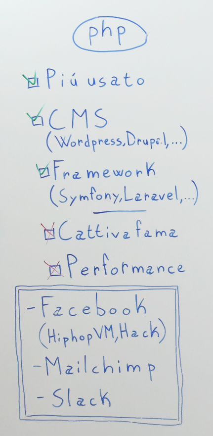 linguaggio-php-comparazione-piu-usato-cms-framework-pro-contro-vantaggi-svantaggi