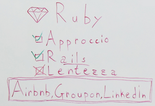 linguaggio-ruby-on-rails-lato-server-comparazione-approccio-framework-pro-contro-vantaggi-svantaggi