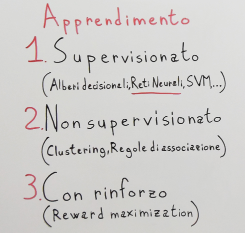 metodi-apprendimento-supervisionato-non-supervisionato-con-rinforzo