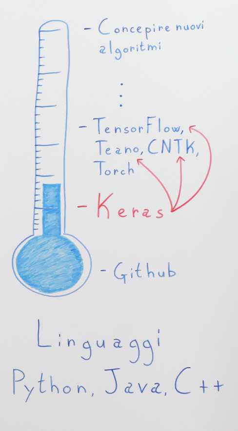 deep-learning-ffnn-rnn-cnn