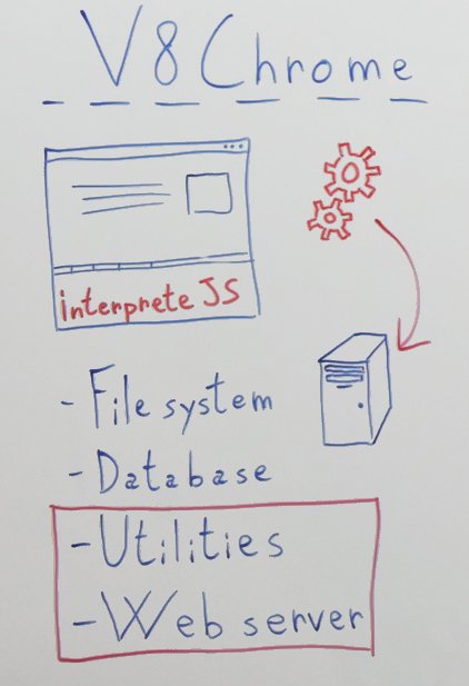 v8-chrome-filesystem-database-web-server-utilities