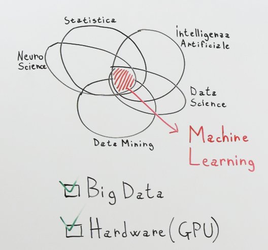 data-science-data-mining-statistica-big-data-gpu