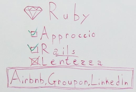 linguaggio-ruby-on-rails-lato-server-comparazione-approccio-framework-pro-contro-vantaggi-svantaggi