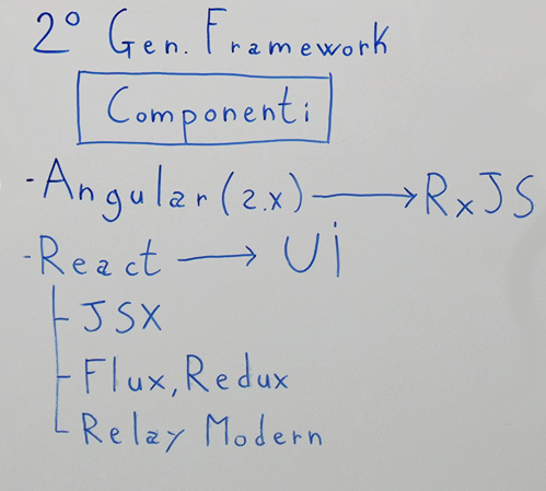 framework-javascript-seconda-generazione-angular-react-rxjs-jsx-flux-redux-relay-modern-ui-isomorphic-js-universal