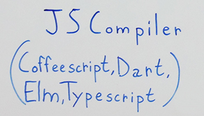 js-compiler-coffeescript-dart-elm-typescript