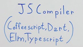 js-compiler-coffeescript-dart-elm-typescript